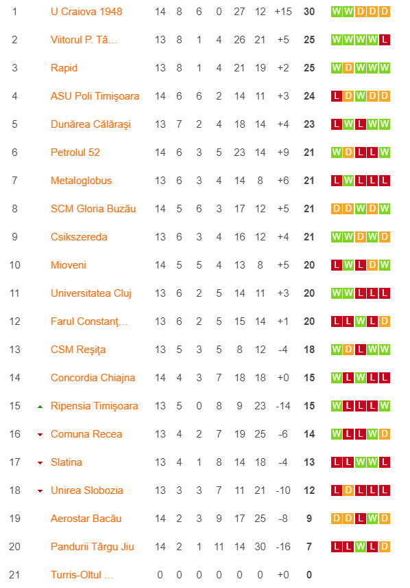 Constantin Budescu vrea să revina la Petrolul Ploiești