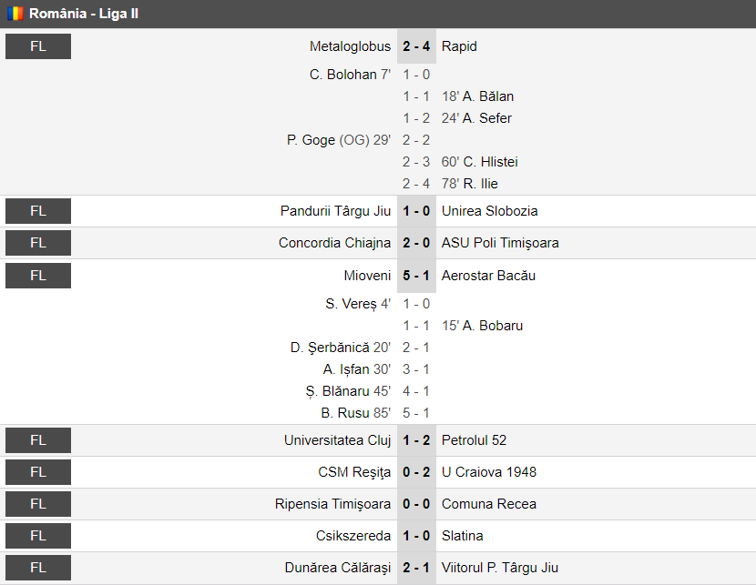 Toate rezultatele zilei în Liga II