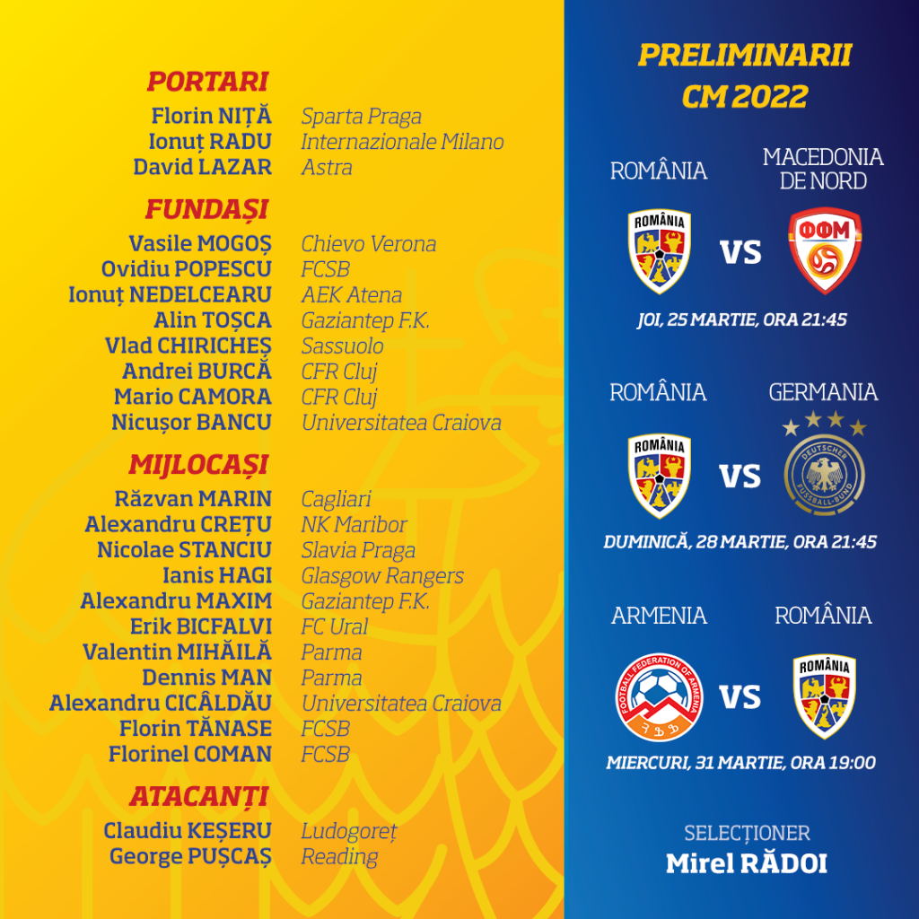 Trei portari in lotul convocat de Mirel radoi. Cine va fi titular in preliminariile CM? Sursa: FRF