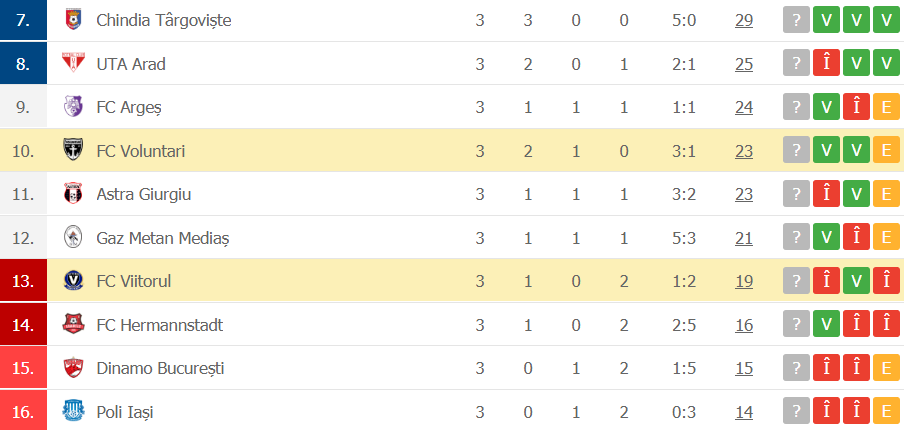 Viitorul lui Gică Hagi, pe loc de baraj