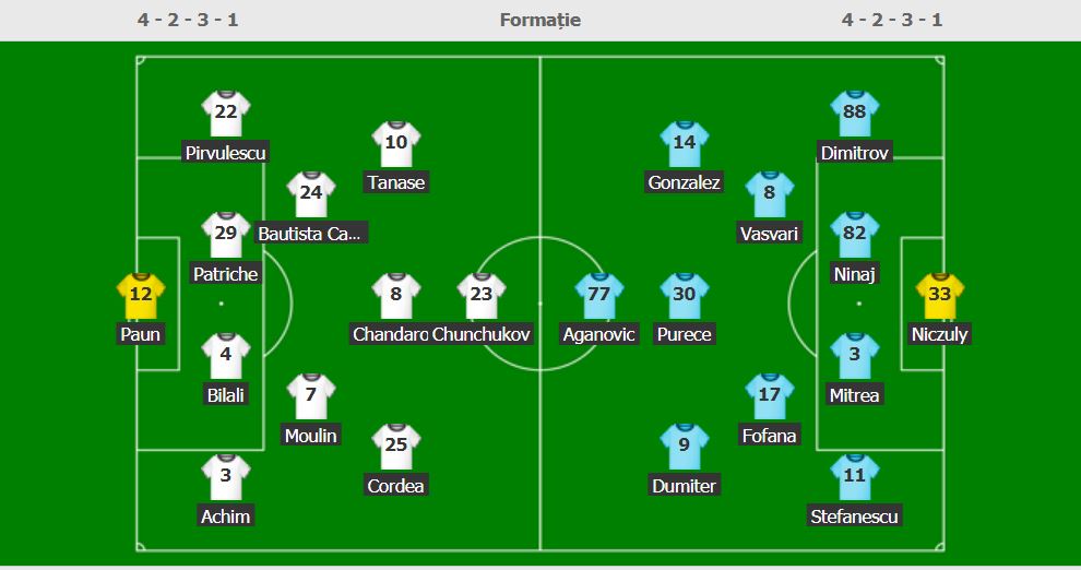 Academica Clinceni - Sepsi Sf. Gheorghe