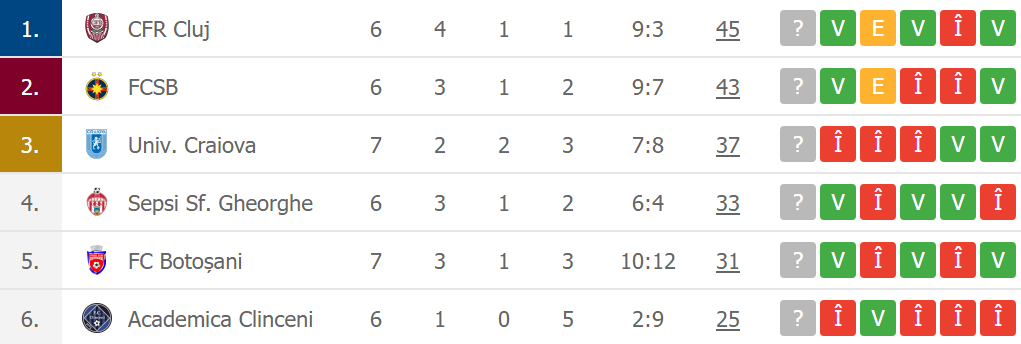 Universitatea Craiova își ia adio de la titlu