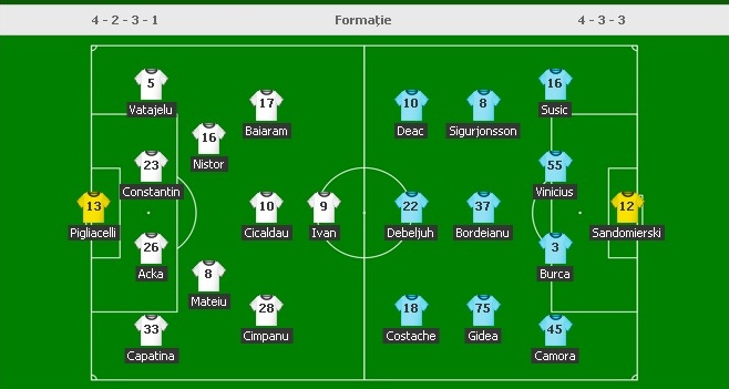 LIVE TEXT U Craiova - CFR Cluj