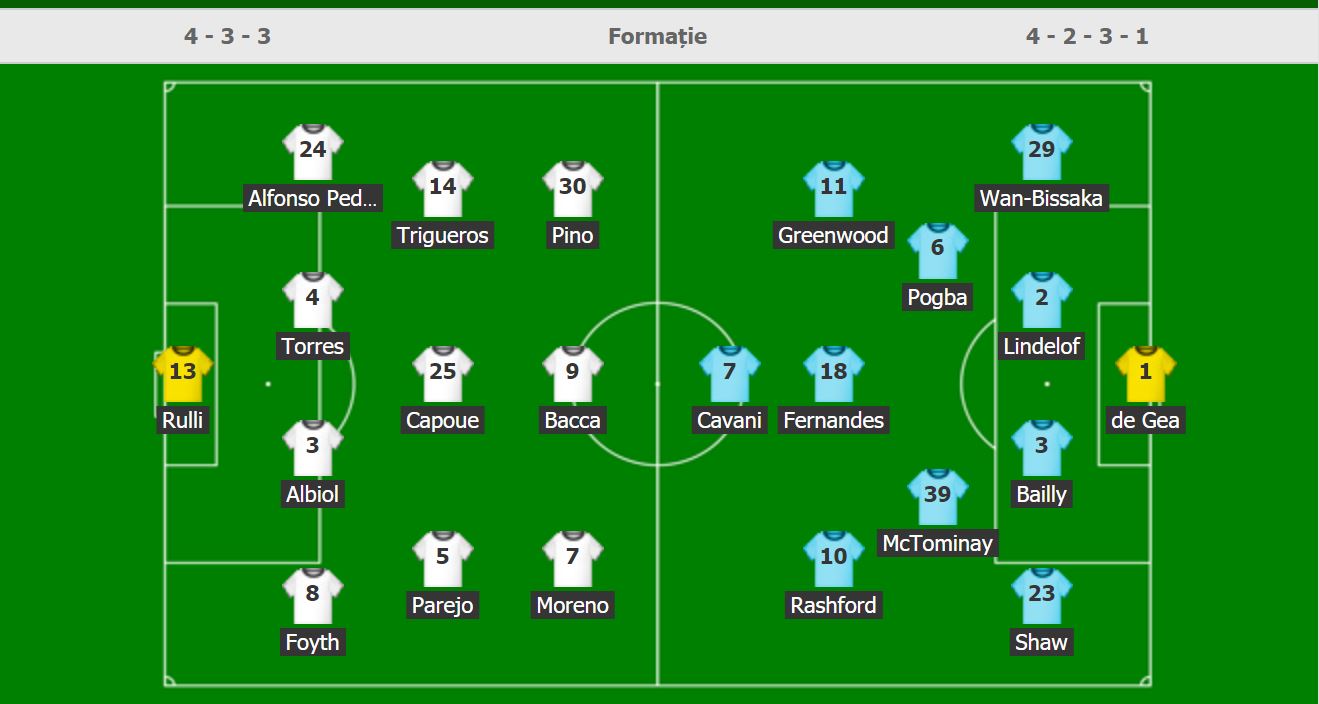 Echipele de start din finala Europa League