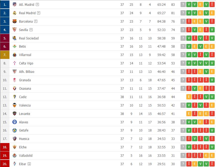 Ronaldo vrea să o ajute pe Real Madrid să obțină un nou titlu