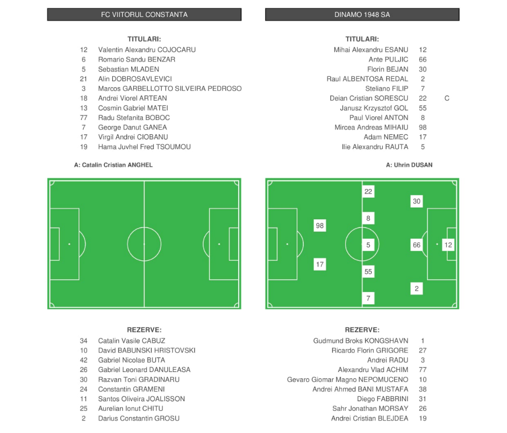 FC Viitorul - Dinamo București, echipele de start