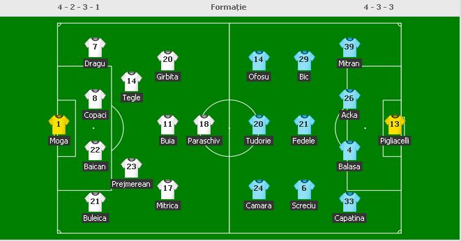 Live Text Viitorul Tg Jiu - U Craiova