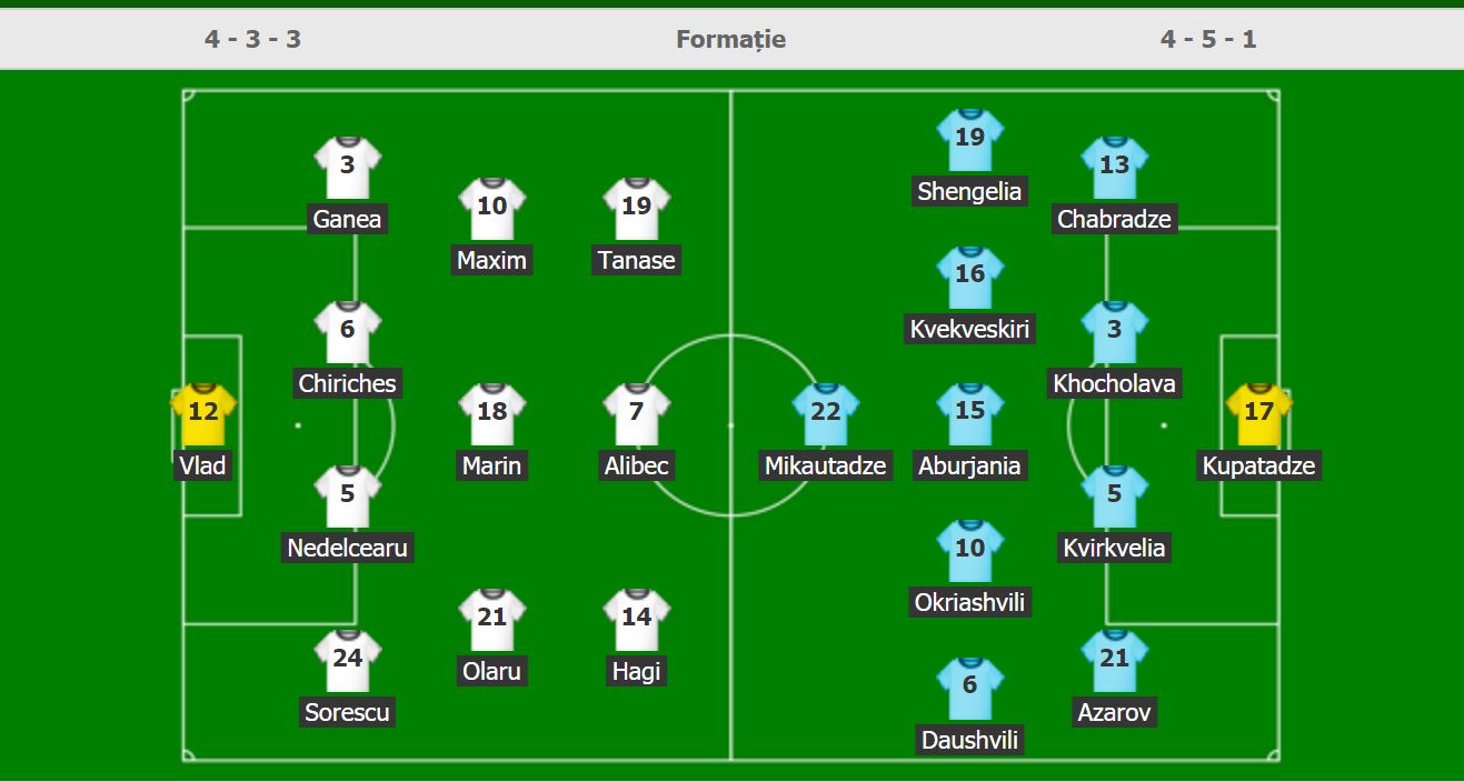 România - Georgia, echipele de start