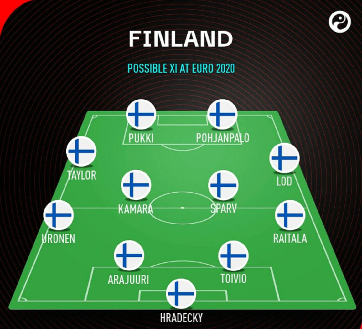 Așa ar putea arăta primul 11 al Finlandei la EURO 2020