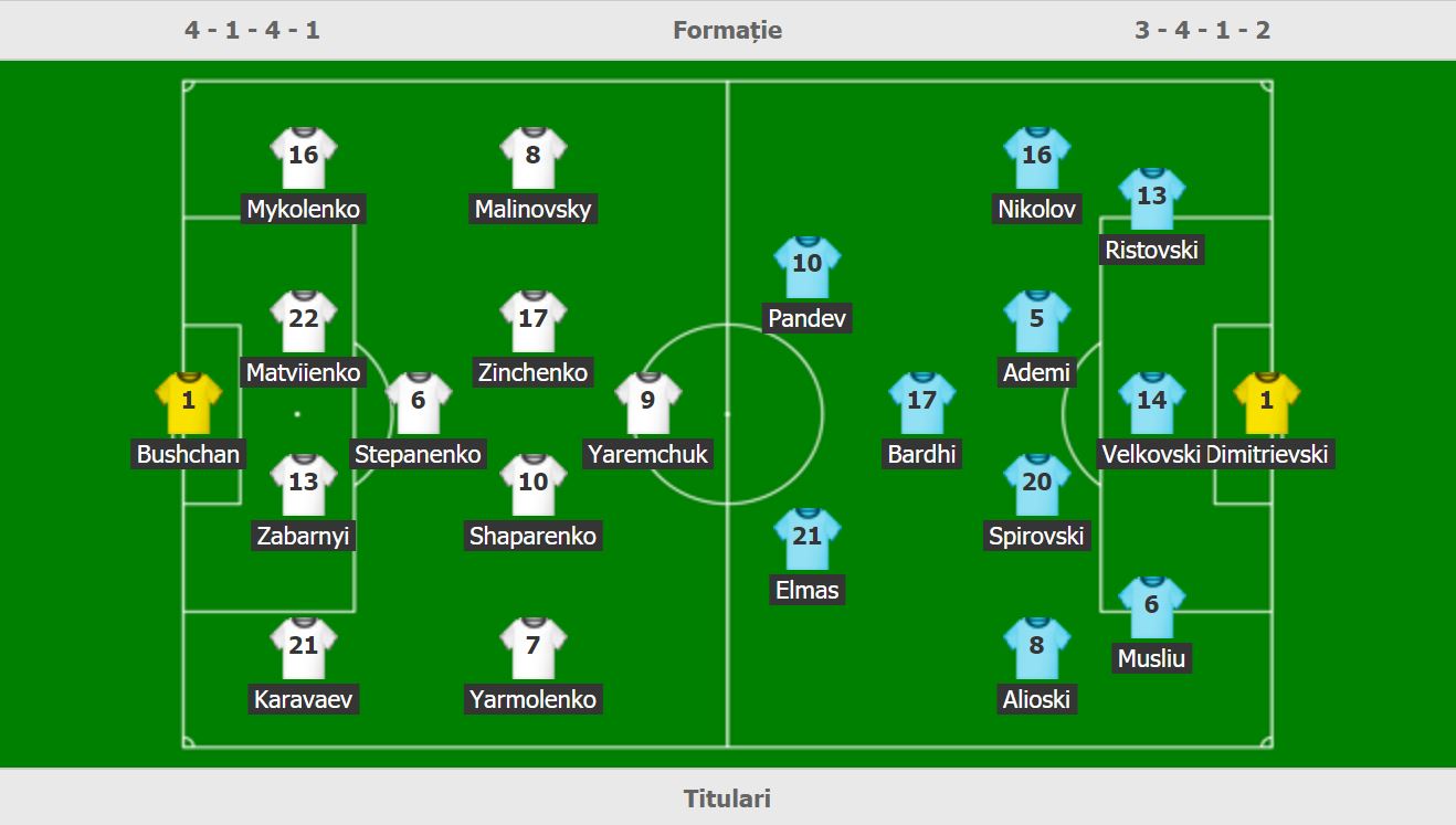 Ucraina - Macedonia de Nord