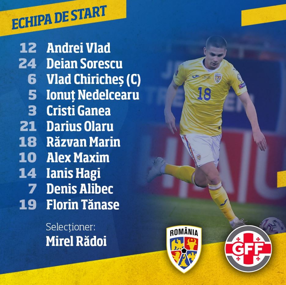 Echipa de start trimisă în teren de Mirel Rădoi