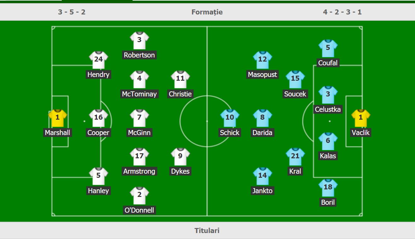 Scoția - Cehia, echipele de start