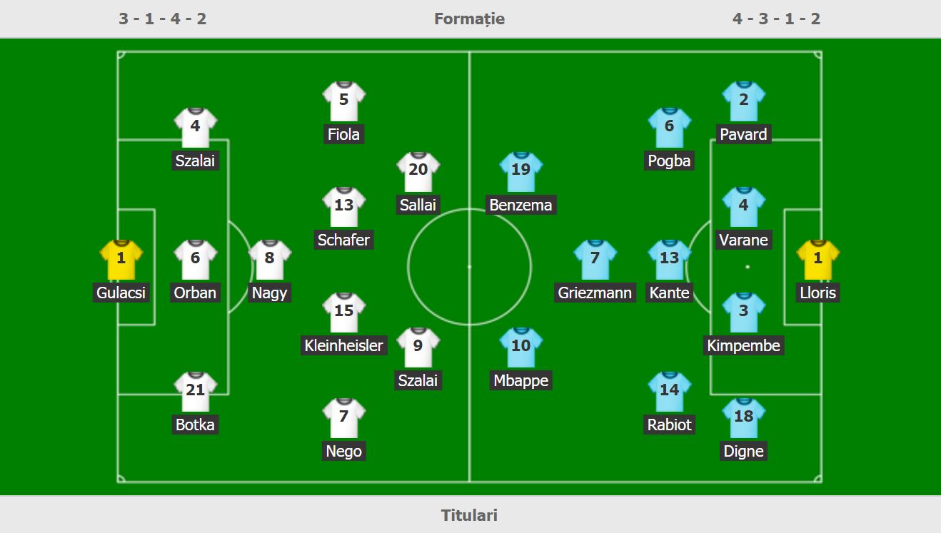 Ungaria - Franța, echipele de start