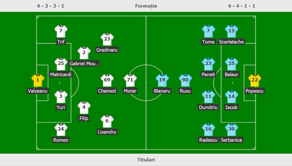 Echipele de start: Gaz Metan Mediaș - CS Mioveni