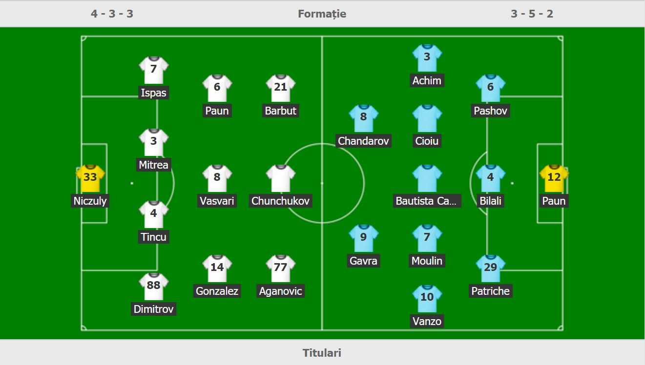 Sepsi Sf. Gheorghe - Academica Clinceni, echipele de start