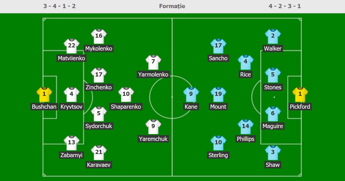 Echipele de start: Ucraina - Anglia