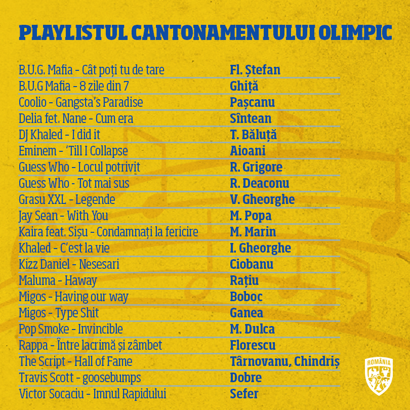 Muzica ascultată de fotbaliștii români la Tokyo