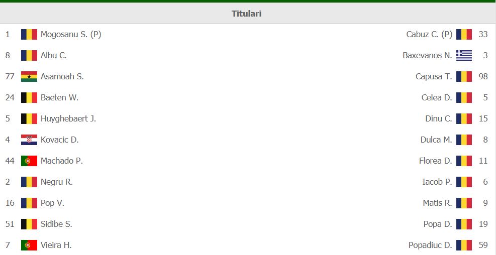 Echipele de start: FC U Craiova - Chindia Targoviste