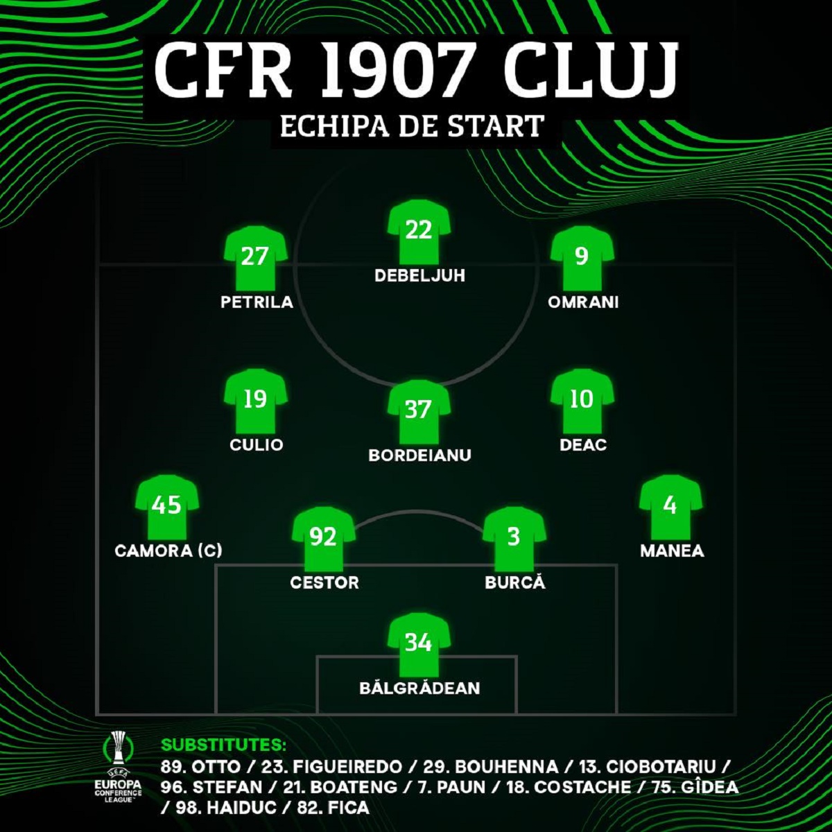 Primul 11 trimis în teren de Dan Petrescu la meciul cu Jablonec