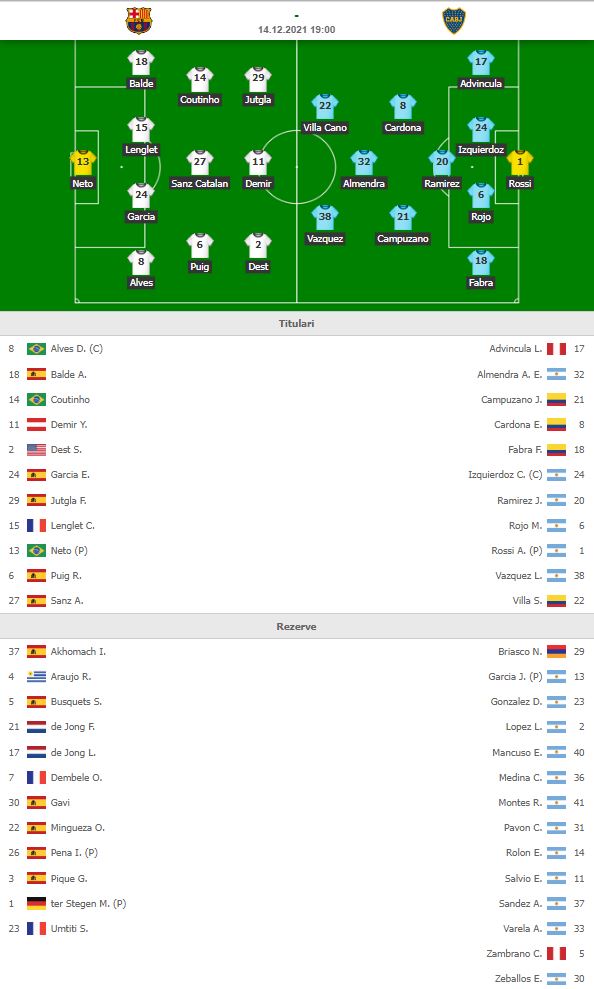 Barcelona - Boca Juniors, în Cupa Maradona. Echipele de start