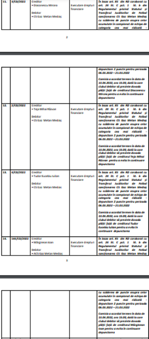 Deciziile luate de Comisia de Disciplină a Federației Române de Fotbal privind cea de-a doua penalizare a medieșenilor, de 8 puncte
