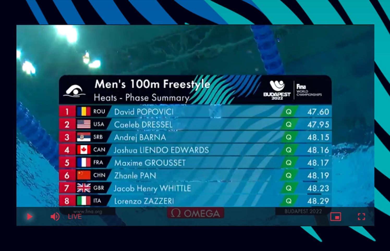 David Popovic, peste Caeleb Dressel în calificările probei de 100 metri liber