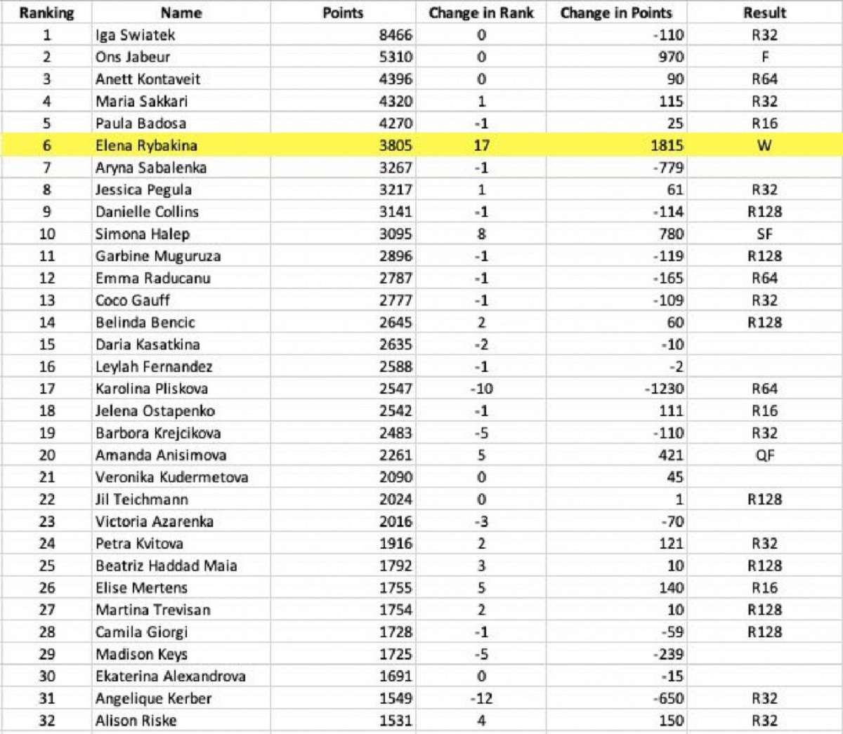 Sursă: Twitter mjtennis11