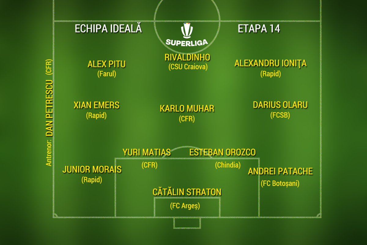 Rapidiştii dau 3 titulari în echipa ideală a rundei 