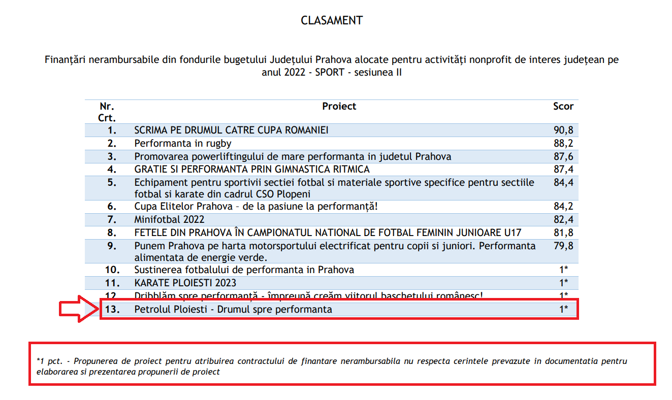 proiect petrolul sume nerambursabile