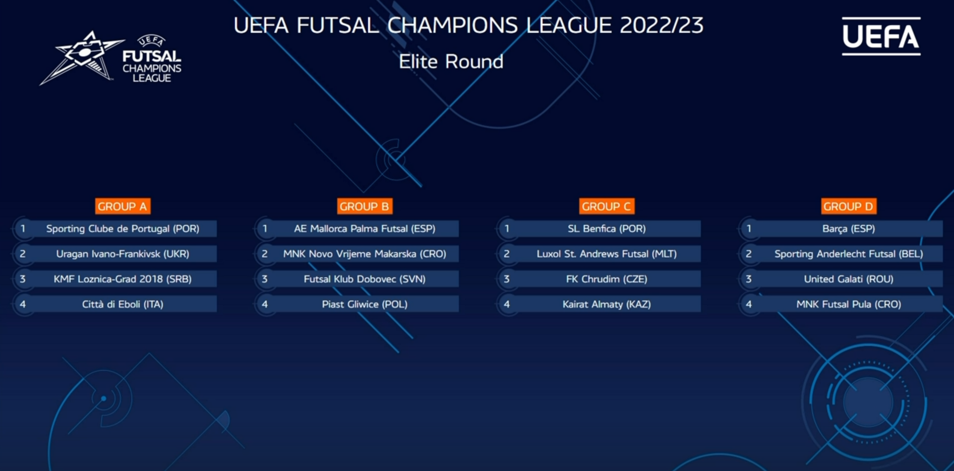 Elite Round UEFA Futsal CL
