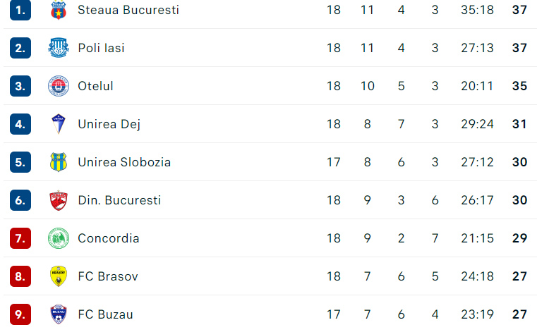 Acesta este clasamentul în Liga 2, înaintea meciurilor decisive din această săptămână 
