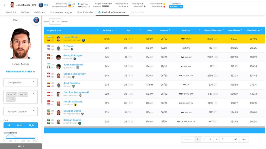 Messi - Comparisonator