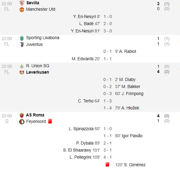 Rezultatele din returul sferturilor de finală ale Europa League