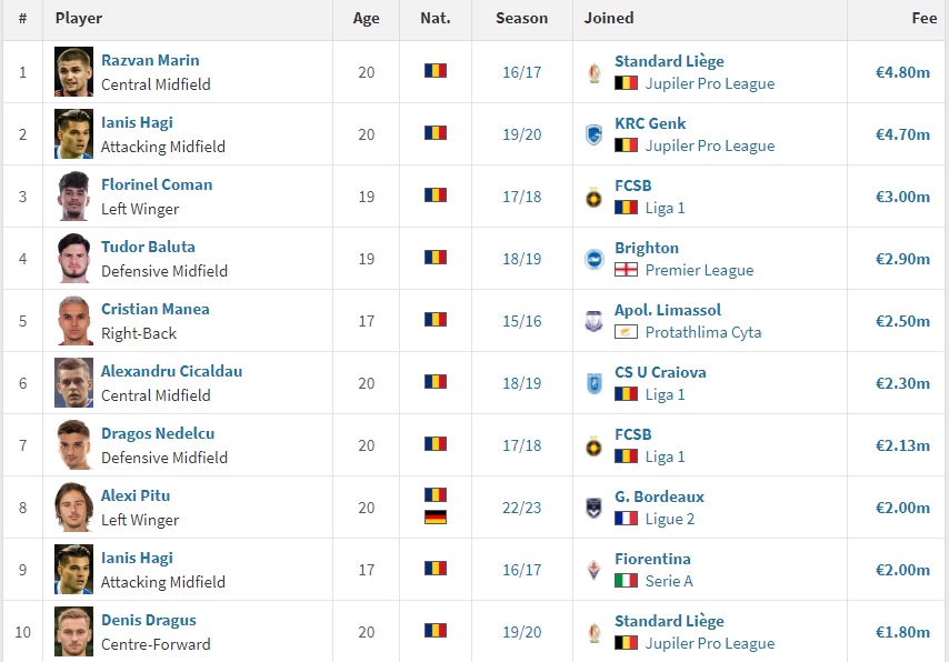 Top 10 transferuri în istoria Farului