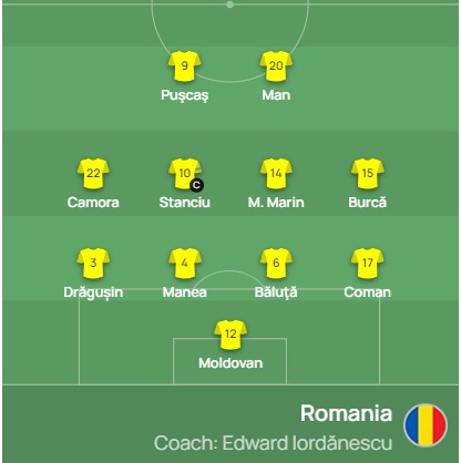 Echipa de start a României pe site-ul UEFA