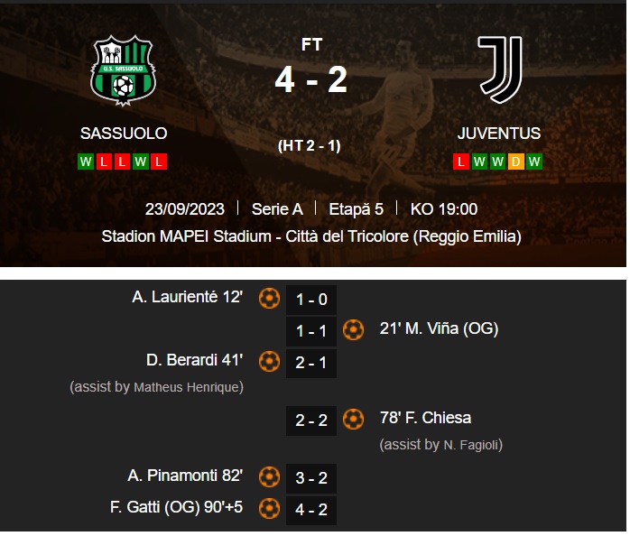 Sassuolo - Juventus 4-2