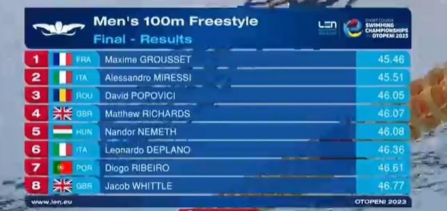 100 de metri liber - Popovici a luat medalia de bronz la Campionatele Europene de la Otopeni