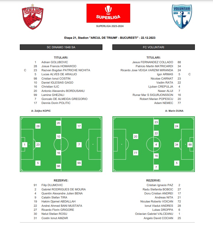 Echipele de start pentru Dinamo - FC Voluntari