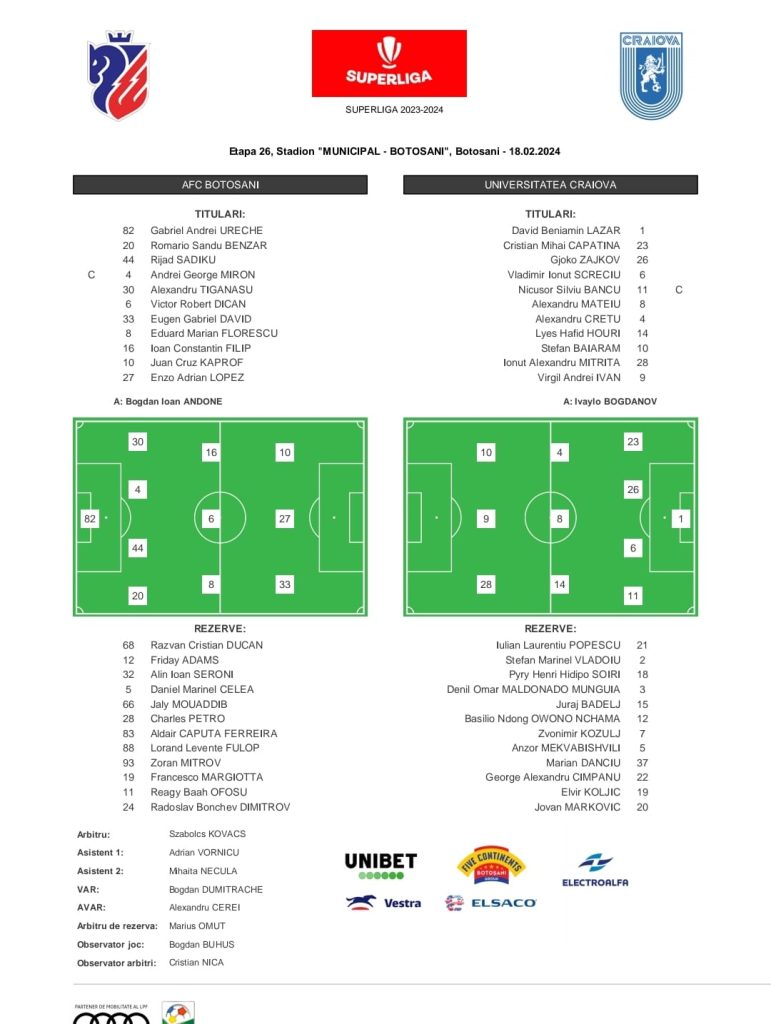FC Botoșani - Universitatea Craiova. Echipele de start