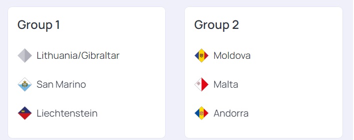 Grupele Nations League
