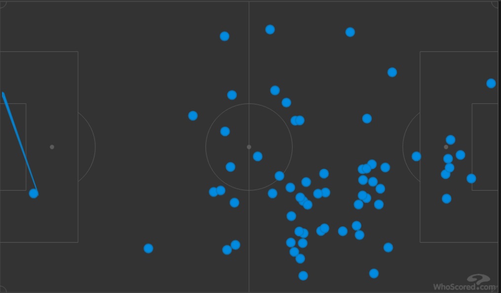 Toate atingerile de minge ale lui Drăgușin în meciul cu Fulham