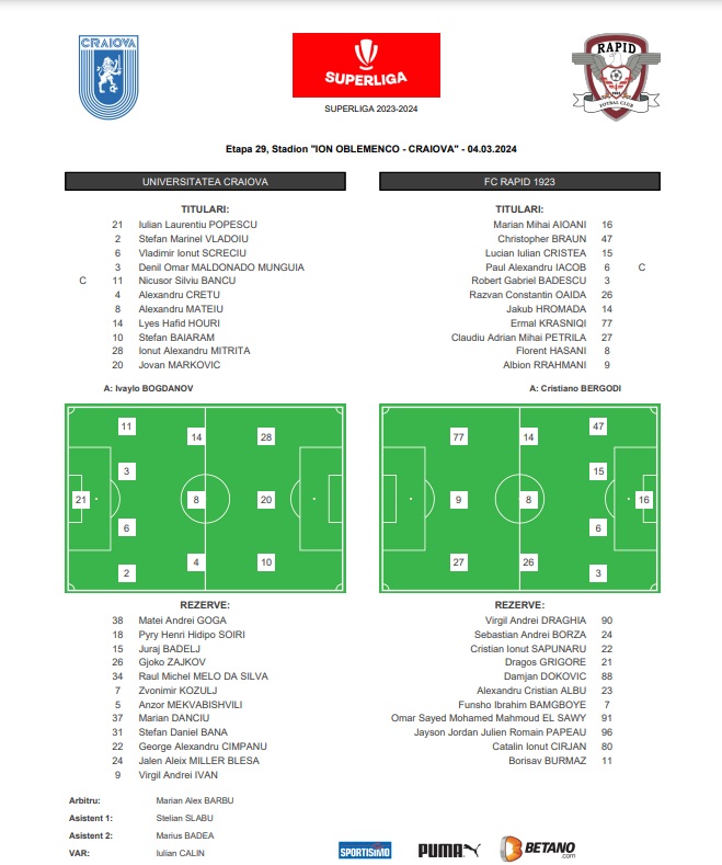Echipe Universitatea Craiova - Rapid