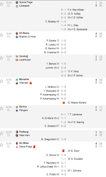 Rezultate Europa League