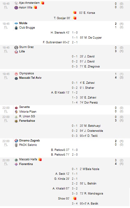 Rezultate Conference League